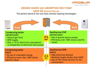 PLUS PLUS GROUND SOURCE GAS ABSORPTION HEAT PUMP GAHP  GS  (Ground Source)‏ The perfect blend of the two most common heating technologies ,[object Object],[object Object],[object Object],[object Object],[object Object],[object Object],[object Object],[object Object],[object Object],[object Object],[object Object],[object Object],[object Object],[object Object],[object Object],[object Object],[object Object],[object Object],[object Object],[object Object],[object Object]