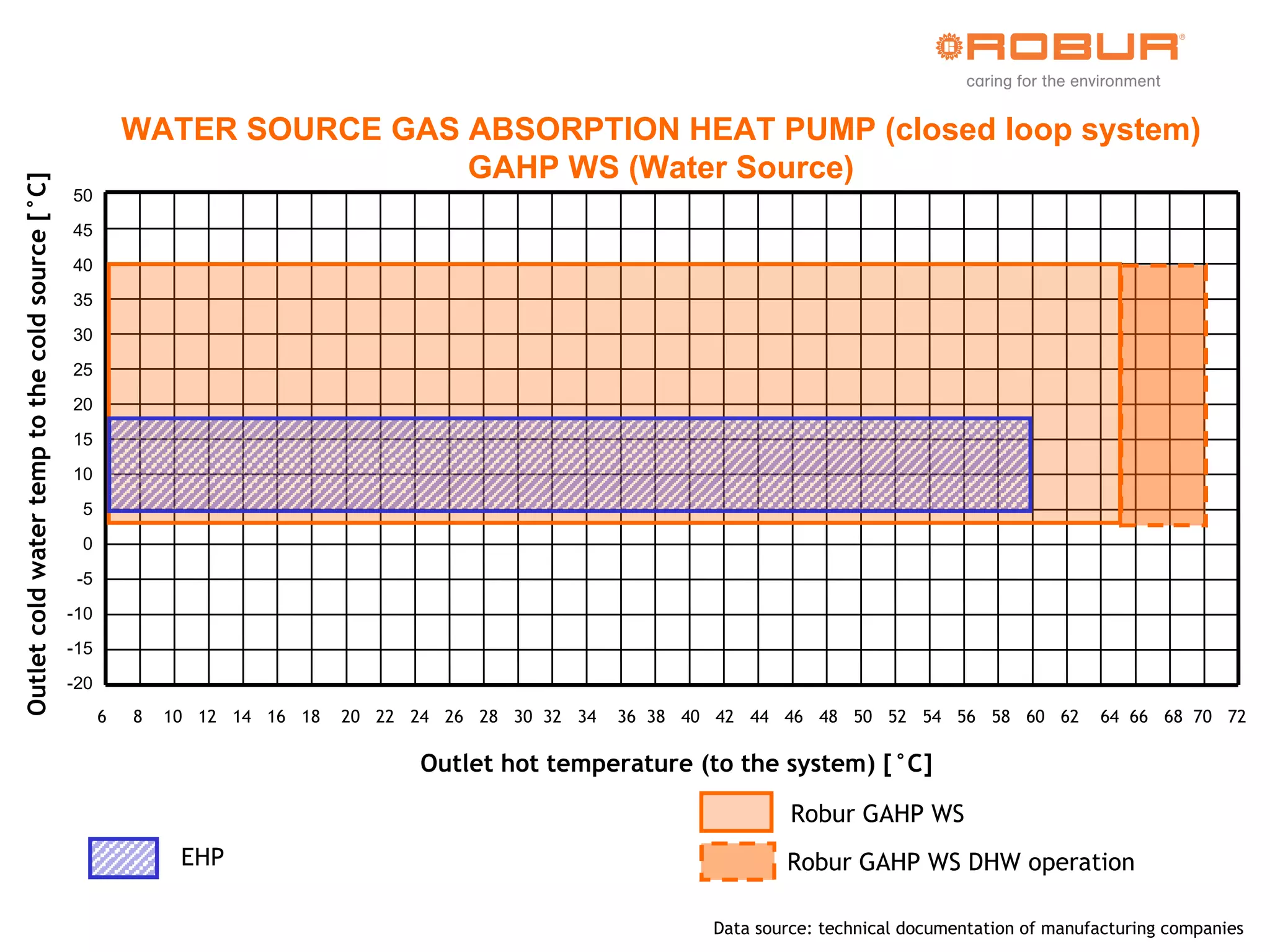 Gas Absorption Heat Pumps operation field vs. competitors | PPT | Home ...