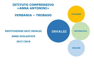 ITALIANO
MATEMATICA
INGLESE
INVALSI
ISTITUTO COMPRENSIVO
«ANNA ANTONINI»
VERBANIA – TROBASO
RESTITUZIONE DATI INVALSI
ANNO SCOLASTICO
2017/2018
 