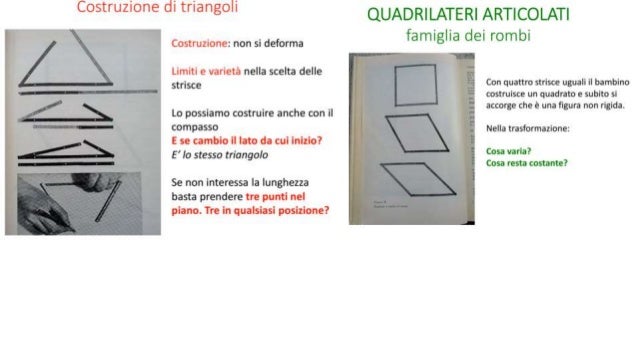 Dati Invalsi E Progettazione