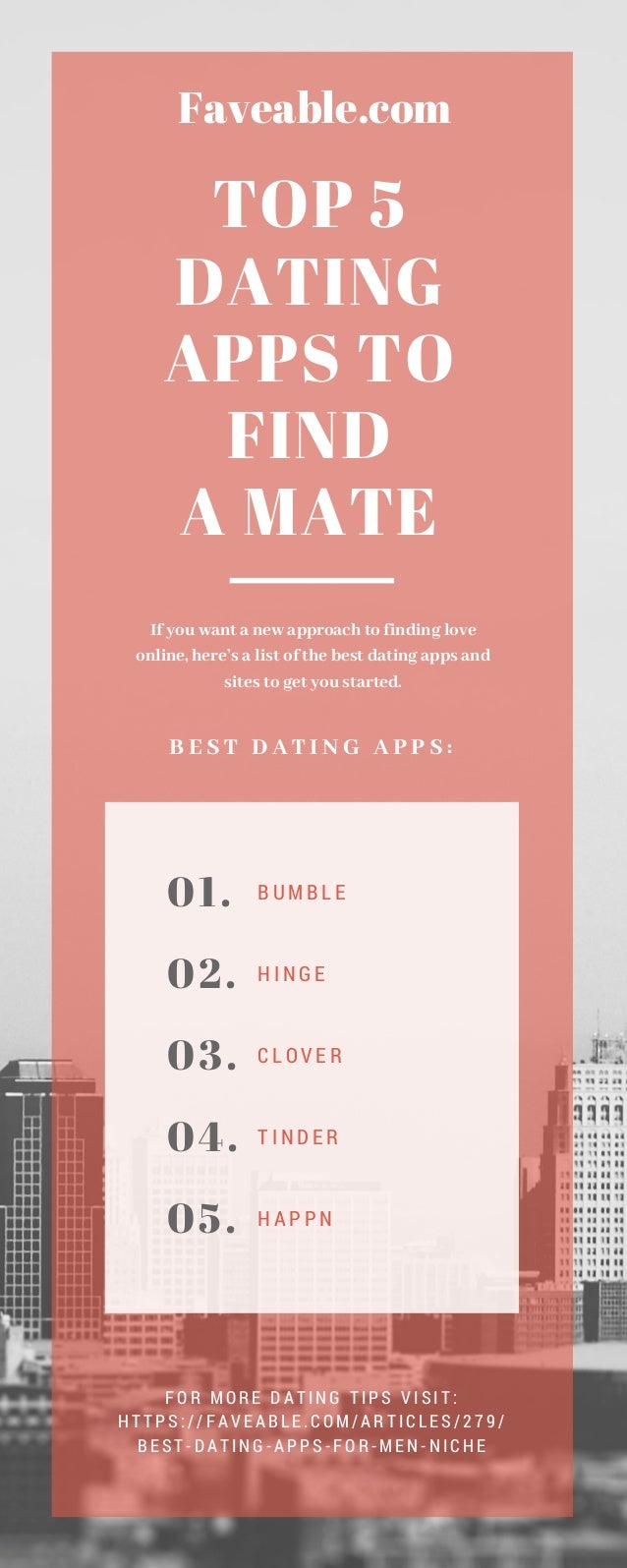 Best niche websites