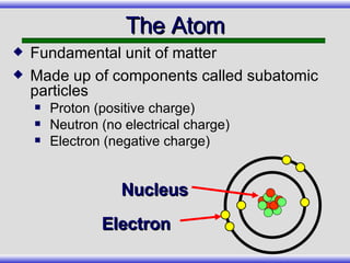 Fundamental unit of matter Made up of components called subatomic particles Proton (positive charge) Neutron (no electrical charge) Electron (negative charge) The Atom Electron Nucleus 