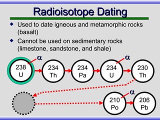 Used to date igneous and metamorphic rocks (basalt) Cannot be used on sedimentary rocks (limestone, sandstone, and shale) Radioisotope Dating 238 U 234 Th 234 Pa 234 U 230 Th 206 Pb 210 Po    