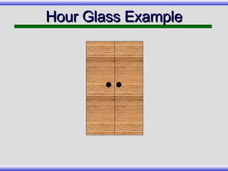 Hour Glass Example 