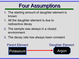 All the daughter element is due to radioactive decay The sample was always in a closed environment The decay rate has always been constant Four Assumptions The starting amount of daughter element is known Potassium Argon Parent Element Daughter Element 