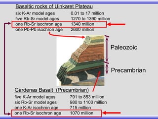 Basaltic rocks of Uinkaret Plateau six K-Ar model ages 0.01 to 17 million five Rb-Sr model ages 1270 to 1390 million one Rb-Sr isochron age 1340 million one Pb-Pb isochron age 2600 million Gardenas Basalt  (Precambrian) five K-Ar model ages 791 to 853 million six Rb-Sr model ages 980 to 1100 million one K-Ar isochron age 715 million one Rb-Sr isochron age 1070 million Paleozoic Precambrian 