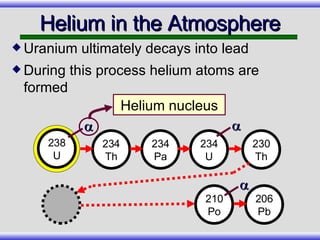 Helium in the Atmosphere Uranium ultimately decays into lead During this process helium atoms are formed   238 U 234 Th 234 Pa 234 U 230 Th 206 Pb 210 Po  Helium nucleus 