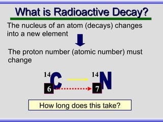 What is Radioactive Decay? The proton number (atomic number) must change How long does this take? The nucleus of an atom (decays) changes into a new element C N 14 6 14 7 