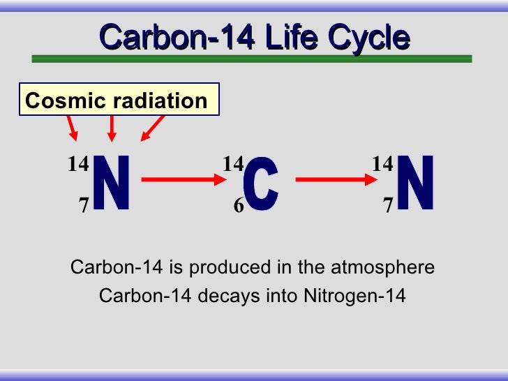 Carbon dating nitrogen