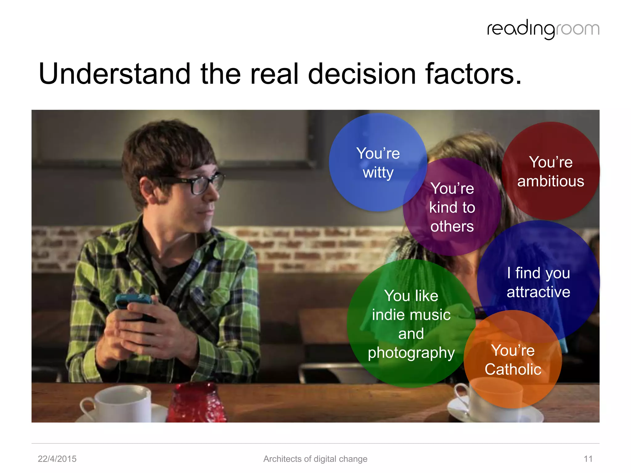 Understand the real decision factors.
22/4/2015 Architects of digital change 11
You’re
kind to
others
I find you
attractiveYou like
indie music
and
photography
You’re
ambitious
You’re
Catholic
You’re
witty
 