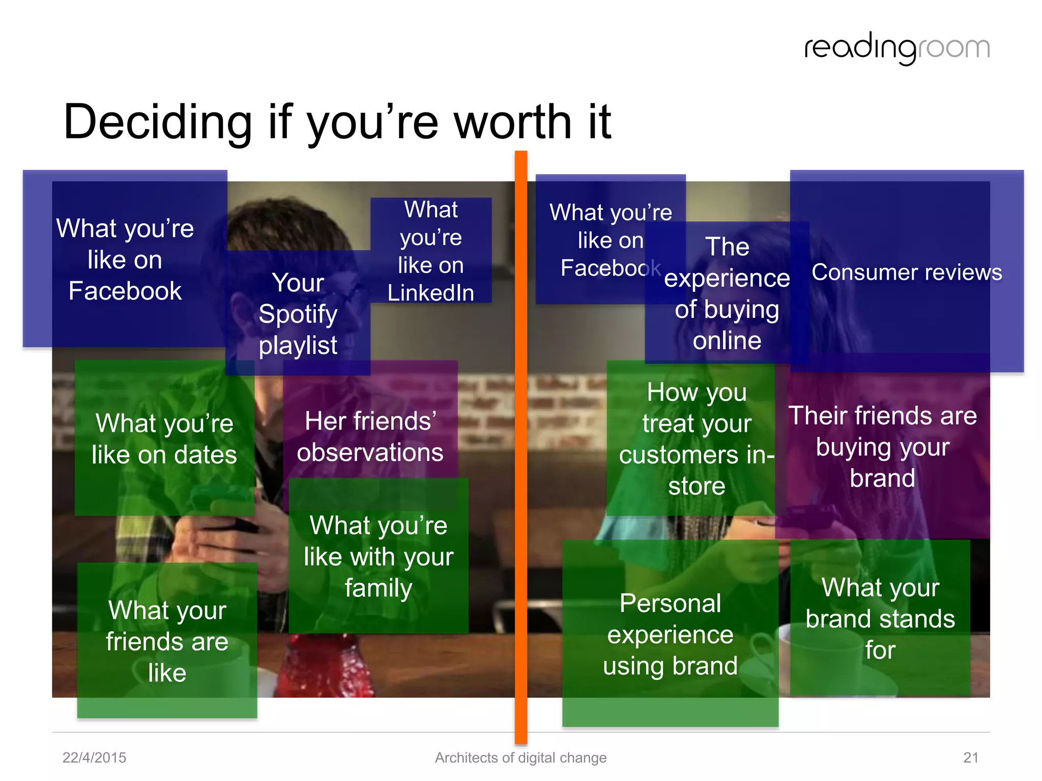 Deciding if you’re worth it
22/4/2015 Architects of digital change 21
What you’re
like on dates
Her friends’
observations
What you’re
like on
Facebook
What
you’re
like on
LinkedIn
What you’re
like with your
family
What your
friends are
like
Your
Spotify
playlist
How you
treat your
customers in-
store
Their friends are
buying your
brand
What you’re
like on
Facebook Consumer reviews
Personal
experience
using brand
What your
brand stands
for
The
experience
of buying
online
 