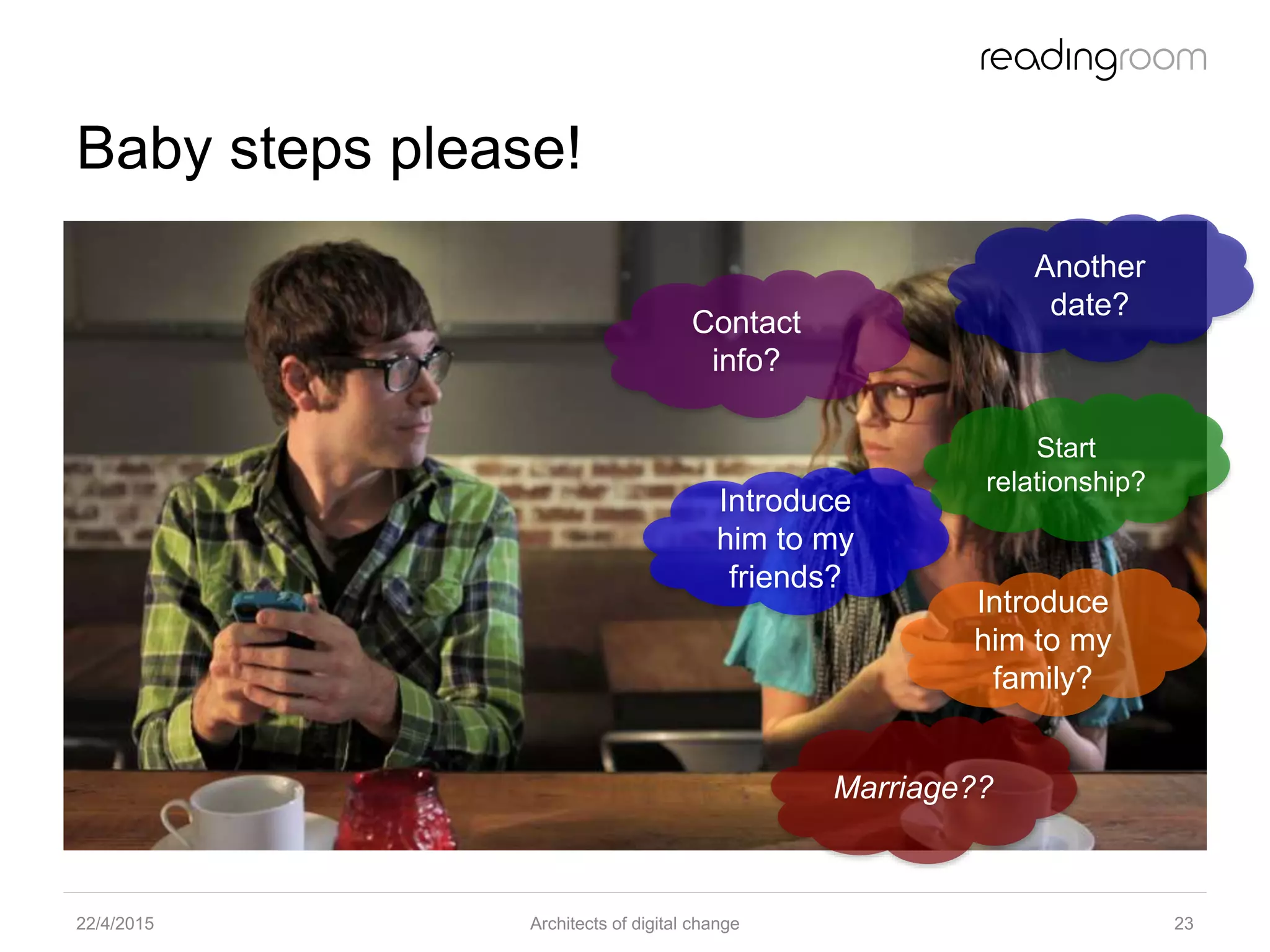 Baby steps please!
22/4/2015 Architects of digital change 23
Contact
info?
Another
date?
Introduce
him to my
friends?
Start
relationship?
Introduce
him to my
family?
Marriage??
 