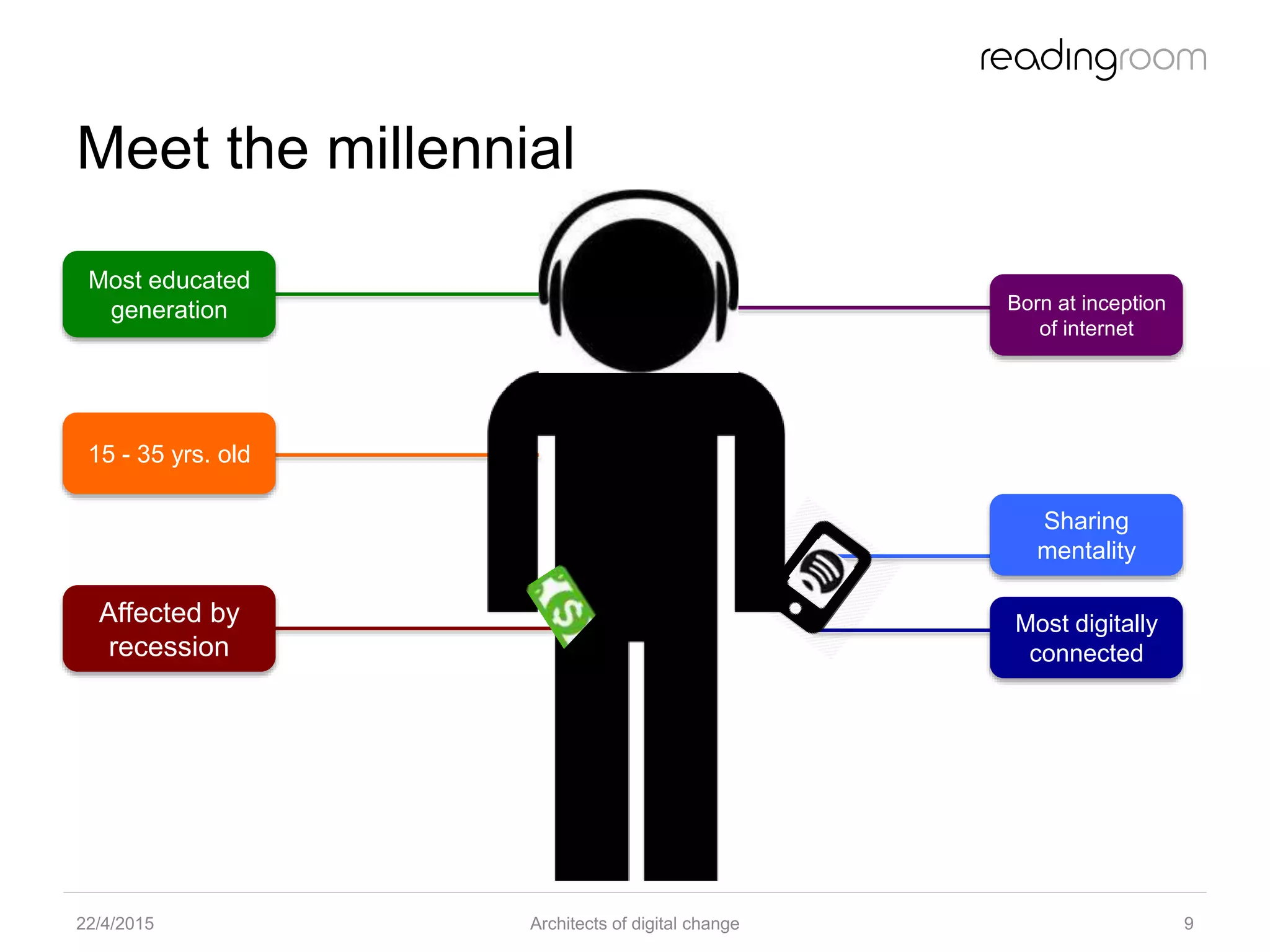 Meet the millennial
22/4/2015 Architects of digital change 9
15 - 35 yrs. old
Affected by
recession
Most educated
generation Born at inception
of internet
Most digitally
connected
Sharing
mentality
 