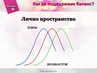 www.puateam.com
Лично пространствоЛично пространство
Как да поддържаме баланс?Как да поддържаме баланс?
 