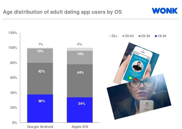 dating apps compared