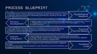 Dating Apps Product UX Blueprint A Psychology-Driven Solution | PDF