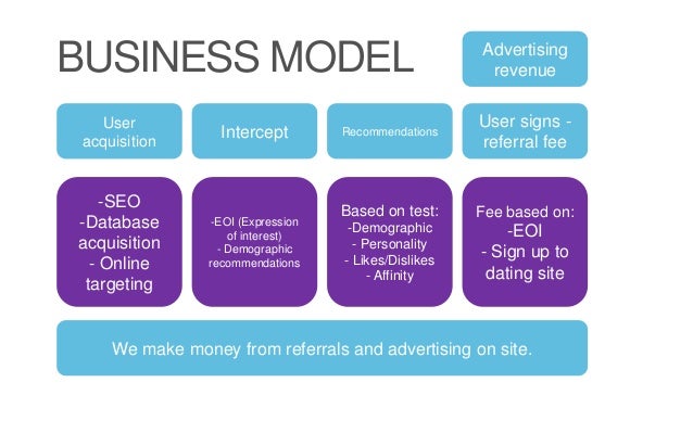 online dating business model