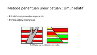 Metode penentuan umur batuan : Umur relatif
• Prinsip kesejajaran atau superposisi
• Prinsip potong memotong
 