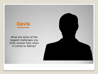 Davis
Anonymous
What are some of the
biggest challenges you
think women face when
it comes to dating?
 