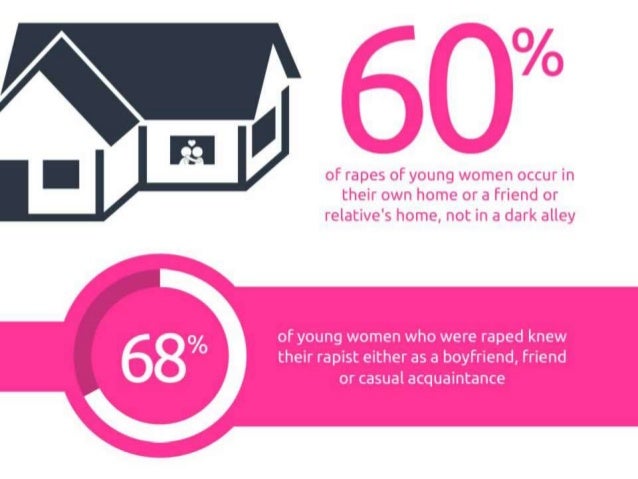 Dating roulette
