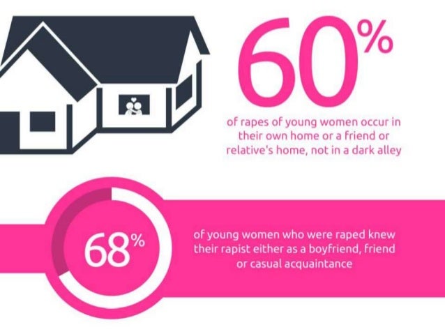 facts about teen dating abuse