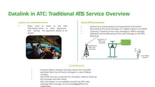 Comprehensive Overview of ATIS over Datalink (D-ATIS): Concepts ...