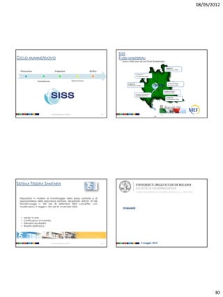 08/05/2012




                                                                                                         SISS
CICLO AMMINISTRATIVO                                                                                     FLUSSI   MINISTERIALI
                                                                                                          * Sono citati solo alcuni flussi di esempio

                                                                                                                                                                    Erogazione
                                                                                                                                                                    Farmaceutica (FUR)
  Prescrizione                           Erogazione                                     Verifica
                                                                                                                             specialistica
                                                                                                                             Ambulatoriale (AMB)


                   Prenotazione                                       Rendicontazione
                                                                                                                                                                       Schede Dimissione
                                                                                                                  Erogazione
                                                                                                                                                                       Ospedaliera (SDO)
                                                                                                                  Farmaceutica (FUR)


                                                                                                                                                                  Schede Dimissione
                                                                                                                                                                  Ospedaliera (SDO)
                                                                                                                            Erogazione Farmaceutica
                                                                                                                            ospedaliera (FILE F-R)
                                                                                                                                                                     Erogazione
                                                                                                                                                                     Farmaceutica (FUR)




                                   Università degli Studi di Milano                                117                                                      118
                                                                                                                                                      118




SISTEMA TESSERA SANITARIA
                                                                                                                             CORSO DI INFORMATICA GIURIDICA AVANZATA A.A. 2011-2012

 Disposizioni in materia di monitoraggio della spesa sanitaria e di
 appropriatezza delle prescrizioni sanitarie, disciplinato dall'art. 50 del
 Decreto-Legge n. 269 del 30 settembre 2003 convertito, con
 modificazioni, in legge n. 326 del 24 novembre 2003.
                                                                                                            DOMANDE


  •   Medici in rete
  •   Certificazioni di malattia
  •   Esenzioni da reddito
  •   Ricetta Elettronica




                                   Università degli Studi di Milano                                119                                 3 maggio 2012




                                                                                                                                                                                                  30
 