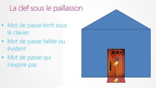 La clef sous le paillasson
• Mot de passe écrit sous
le clavier
• Mot de passe faible ou
évident
• Mot de passe qui
n’expire pas

 
