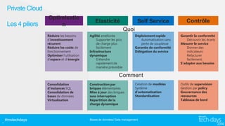Private Cloud
Les 4 piliers

Optimisatio
n
Réduire les besoins
d’investissement
récurent
Réduire les coûts de
fonctionnement
Optimiser l’utilisation
d’espace et d’énergie

Self Service

Elasticité

Contrôle

Déploiement rapide
Automatisation sans
perte de souplesse
Garantie de conformité
Délégation du service

Garantir la conformité
Découvrir les écarts
Mesurer le service
Donner des
indicateurs
Refacturer
facilement
S’adapter aux besoins

Quoi
Agilité améliorée
Supporter les pics
de charge plus
facilement
Infrastructure
dynamique
S’étendre
rapidement de
manière prévisible

Comment
Consolidation
d’instances SQL
Consolidation de
bases de données
Virtualisation

. #mstechdays

Construction par
briques élémentaires
Mise à jour des briques
sans interruption
Répartition de la
charge dynamique

Création de modèles
Système
d’automatisation
Standardisation

Bases de données/ Data management

Outils de supervision
Gestion par policy
Gouvernance des
ressources
Tableaux de bord

 