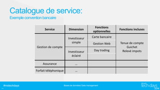 Catalogue de service:
Exemple convention bancaire
Service

Dimension

Fonctions
optionnelles

Investisseur
simple

Carte bancaire

Investisseur
éclairé

Day trading

Gestion de compte

Assurance

#mstechdays

Gestion Web

…

Forfait téléphonique

..

Fonctions incluses

…

Bases de données/ Data management

Tenue de compte
Guichet
Relevé impots

 