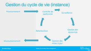 Gestion du cycle de vie (instance)
Provisionnement

Contrôle de
conformité

Surveillance

Gestion des
ressources

Refacturation

Dé provisionnement

#mstechdays

..

Gestion des
mises à jour
Bases de données/ Data management

 