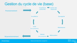 Gestion du cycle de vie (base)
Contrôle de
conformité

Provisionnement

Gestion des
ressources

Surveillance

Sauvegarde

Undo

Maintenance

(hors production)

Refresh

Dé provisionnement

.

#mstechdays

(hors production)

Bases de données/ Data management

Refacturation

 