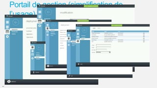 Portail de gestion (simplification de
l’usage)

..

 
