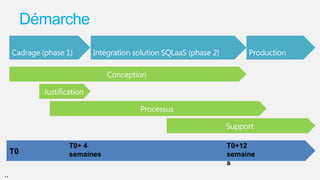 Démarche

T0
..

T0+ 4
semaines

T0+12
semaine
s

 