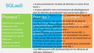 SQLaaS

.

« Je peux provisionner ma base de données en moins d’une
heure »
« Je peux rafraichir mon environnement de développement
avec les données de production tout seul et sans effort !»
« Je laisse mes utilisateurs créer et supprimer leurs bases de
données »
« Je peux restaurer tout seul l’état initial de ma base de
données entre chaque campagnes de tests »
« Mes instances peuvent être mise à niveau avec un simple
click et quasiment sans interruption »
« Facile d’ajouter de la puissance à mon service SQL ! »
« J’ai réduit les coûts de licences en mutualisant mes bases »
« Mon job de DBA prend tout son sens en me concentrant sur
les taches à forte valeur ajoutée »
« J’ai enfin des tableaux de bords complets pour comprendre
comment fonctionne ma plateforme SQL »
«Les DBA peuvent enfin facilement fournir les éléments de
coût pour refacturer »

 
