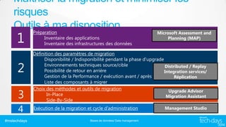 Maîtriser la migration et minimiser les
risques
Outils à ma disposition
Préparation

1
2
3
4

#mstechdays

Inventaire des applications
Inventaire des infrastructures des données

Microsoft Assessment and
Planning (MAP)

Définition des paramètres de migration
Disponibilité / Indisponibilité pendant la phase d'upgrade
Environnements techniques source/cible
Distributed / Replay
Possibilité de retour en arrière
Integration services/
Gestion de la Performance / exécution avant / après
Réplication
Liste des composants à migrer
Choix des méthodes et outils de migration
Upgrade Advisor
In-Place
Migration Assistant
Side-By-Side
Exécution de la migration et cycle d’administration
Bases de données/ Data management

Management Studio

 