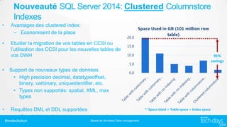 Nouveauté SQL Server 2014: Clustered Columnstore
Indexes
•
•

Avantages des clustered index:
– Economisent de la place
Etudier la migration de vos tables en CCSI ou
l’utilisation des CCSI pour les nouvelles tables de
vos DWH

20.0

Space Used in GB (101 million row
table)

15.0
10.0

91%
savings

5.0

•

•

Support de nouveaux types de données
• High precision decimal, datatypeoffset,
binary, varbinary, uniqueidentifier, etc.
• Types non supportés: spatial, XML, max
types

0.0

Requêtes DML et DDL supportées
– Possibilité de faire évoluer le schéma de la
Bases de données/ Data management
#mstechdays
table

** Space Used = Table space + Index space

 
