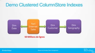 Demo Clustered ColumnStore Indexes

Dim
Date

Fact
Internet
Sales

Dim
Customer

50 Millions de lignes

#mstechdays

Bases de données/ Data management

Dim
Geography

 