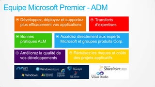 Equipe Microsoft Premier - ADM
Développez, déployez et supportez
plus efficacement vos applications
Bonnes
pratiques ALM

Transferts
d’expertises

Accédez directement aux experts
Microsoft et groupes produits Corp.

Améliorez la qualité de
vos développements

Réduisez les risques et coûts
des projets applicatifs

 