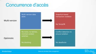 Concurrence d’accès

#mstechdays

Bases de données/ Data management

 