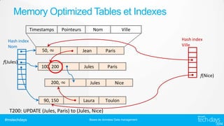 Memory Optimized Tables et Indexes
Timestamps
Hash index
Nom

f(Jules)

Pointeurs

50, ∞
100, ∞
100, 200

Nom

Ville
Hash index
Ville

Jean

Jules

Paris

Paris
f(Nice)

200, ∞

90, 150

Jules

Laura

Nice

Toulon

T200: UPDATE (Jules, Paris) to (Jules, Nice)
#mstechdays

Bases de données/ Data management

 