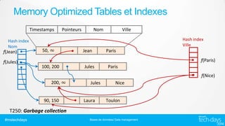 Memory Optimized Tables et Indexes
Timestamps
Hash index
Nom

f(Jean)
f(Jules)

Pointeurs

50, ∞

Nom

Ville
Hash index
Ville

Jean

Paris

f(Paris)
100, 200

Jules

Paris
f(Nice)

200, ∞

90, 150

Jules

Laura

Nice

Toulon

T250: Garbage collection
#mstechdays

Bases de données/ Data management

 