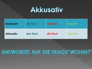 Nominativ der Tisch die Tisch das Bett
Akkusativ den Tisch die Tisch das Bett
 