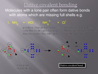 dative bonding.pptx or cordinate bonding(1).pdf