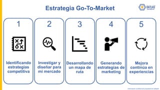 Datlas masterclass Go To Market Turismo Slide 29