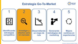 Datlas masterclass Go To Market Turismo Slide 40