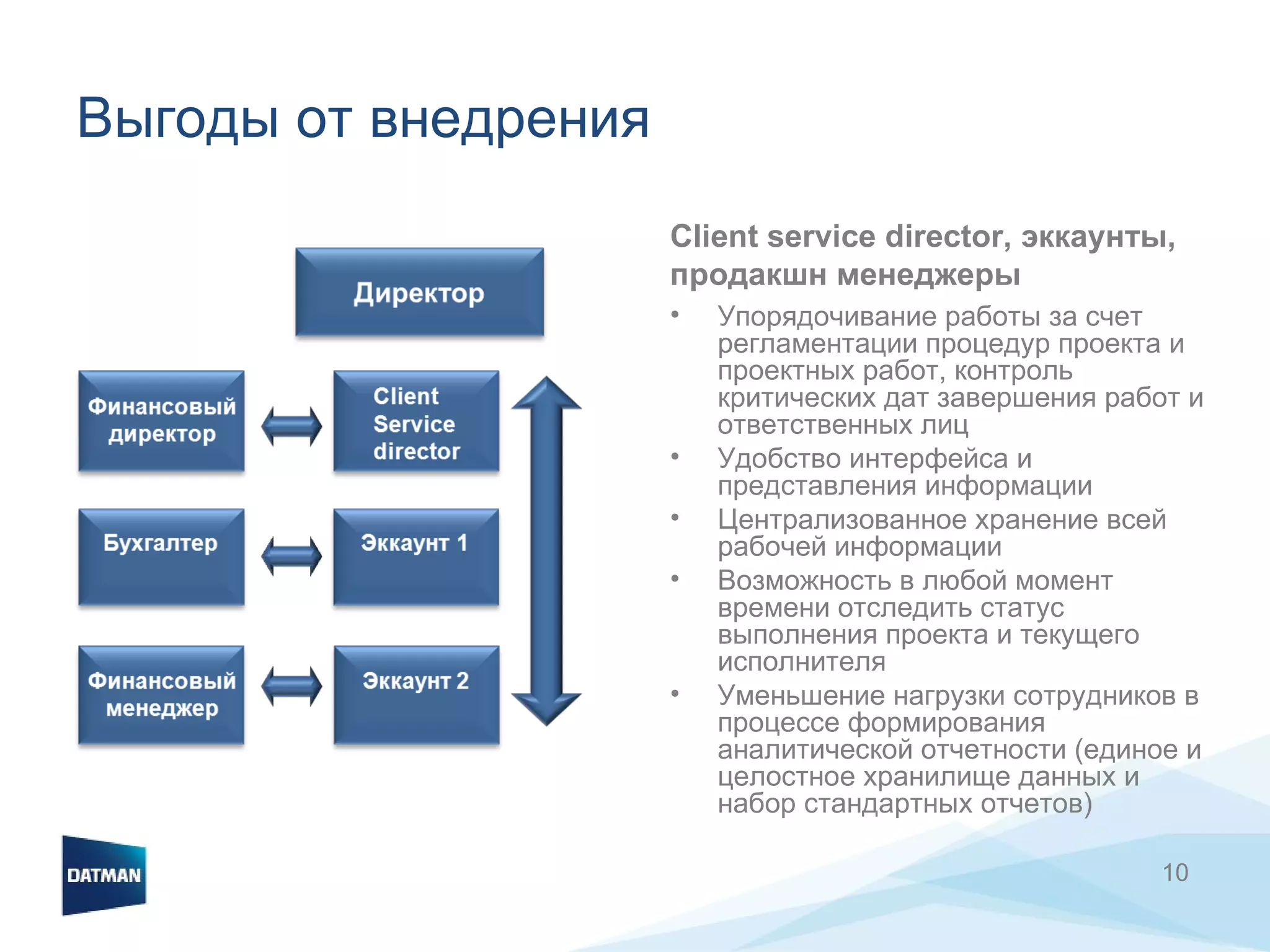 Выгоды от внедрения Client service director,  эккаунты, продакшн менеджеры Упорядочивание работы за счет регламентации процедур проекта и проектных работ, контроль критических дат завершения работ и ответственных лиц Удобство интерфейса и представления информации Централизованное хранение всей рабочей информации Возможность в любой момент времени отследить статус выполнения проекта и текущего исполнителя Уменьшение нагрузки сотрудников в процессе формирования аналитической отчетности (единое и целостное хранилище данных и набор стандартных отчетов) 
