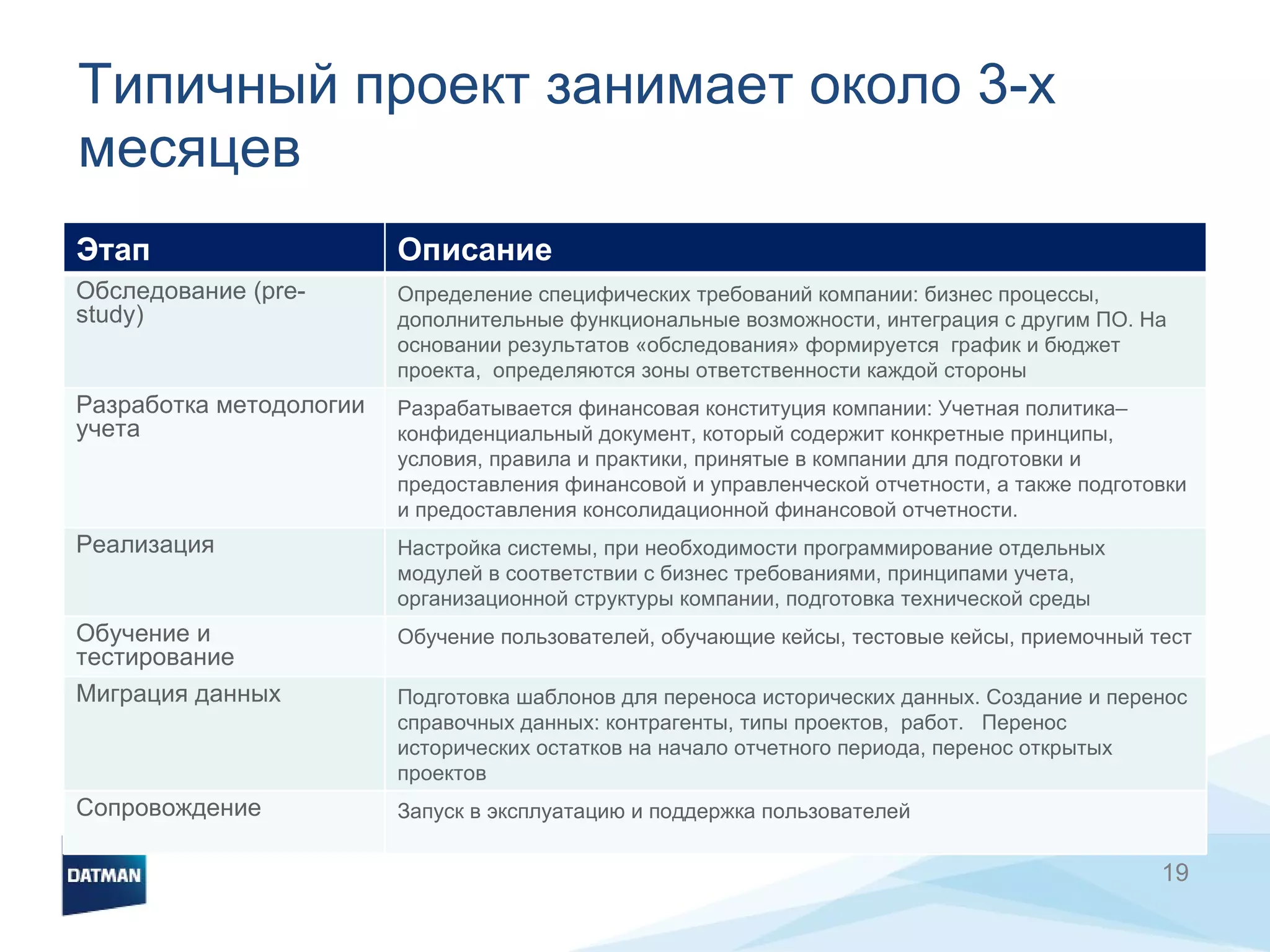 Типичный проект занимает около 3-х месяцев Этап  Описание  Обследование ( pre-study ) Определение специфических требований компании: бизнес процессы, дополнительные функциональные возможности, интеграция с другим ПО. На основании результатов «обследования» формируется  график и бюджет проекта,  определяются зоны ответственности каждой стороны  Разработка методологии учета Разрабатывается финансовая конституция компании: Учетная политика– конфиденциальный документ, который содержит конкретные принципы, условия, правила и практики, принятые в компании для подготовки и предоставления финансовой и управленческой отчетности, а также подготовки и предоставления консолидационной финансовой отчетности.  Реализация Настройка системы, при необходимости программирование отдельных модулей в соответствии с бизнес требованиями, принципами учета, организационной структуры компании, подготовка технической среды  Обучение и тестирование  Обучение пользователей, обучающие кейсы, тестовые кейсы, приемочный тест Миграция данных Подготовка шаблонов для переноса исторических данных. Создание и перенос справочных данных: контрагенты, типы проектов,  работ.  Перенос исторических остатков на начало отчетного периода, перенос открытых проектов  Сопровождение  Запуск в эксплуатацию и поддержка пользователей 