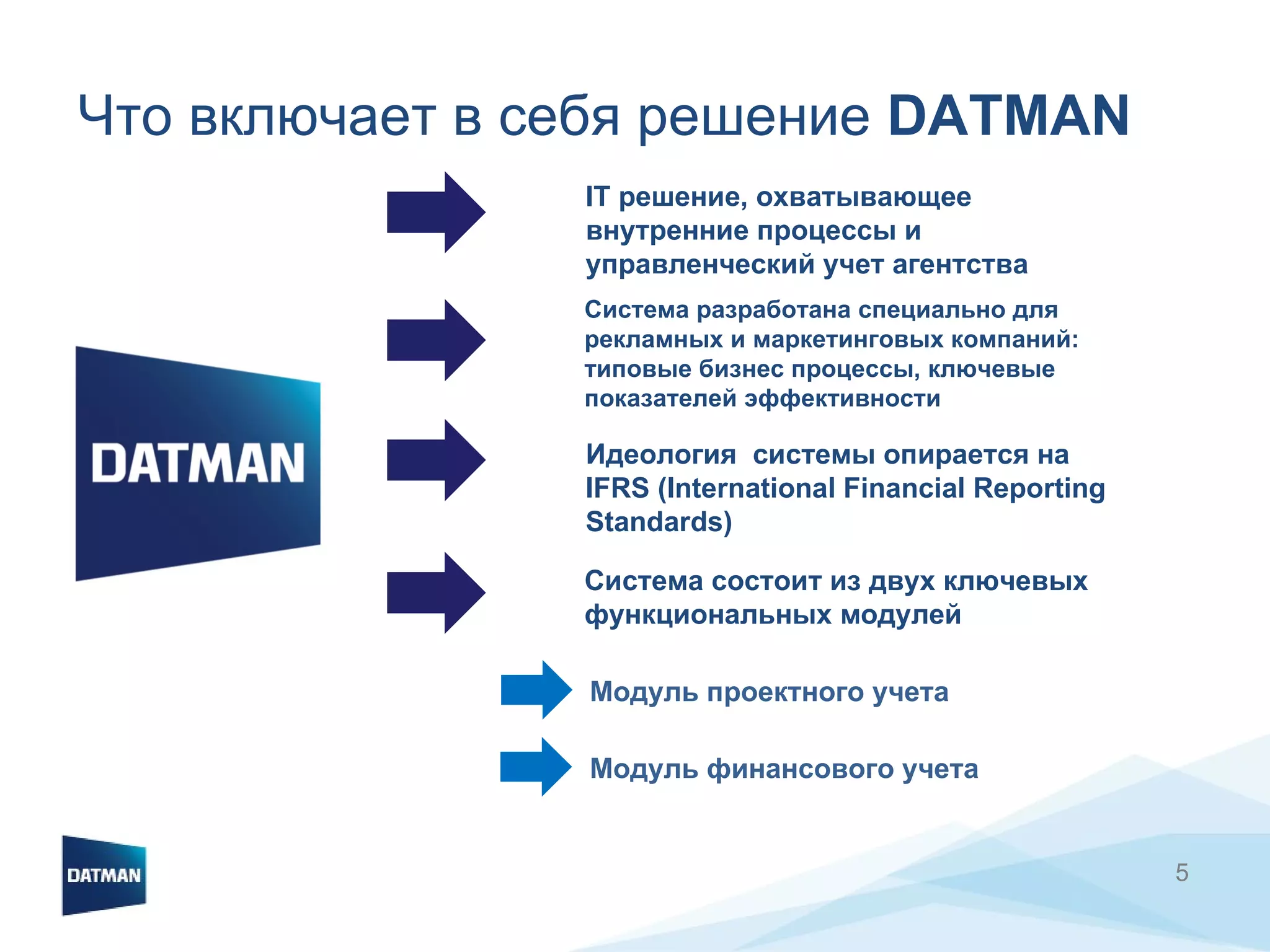 Что включает в себя решение  DATMAN Идеология  системы опирается на  IFRS (International Financial Reporting Standards)  Система разработана специально для рекламных и маркетинговых компаний: типовые бизнес процессы, ключевые показателей эффективности IT  решение, охватывающее внутренние процессы и управленческий учет агентства  Система состоит из двух ключевых функциональных модулей  Модуль проектного учета Модуль финансового учета 