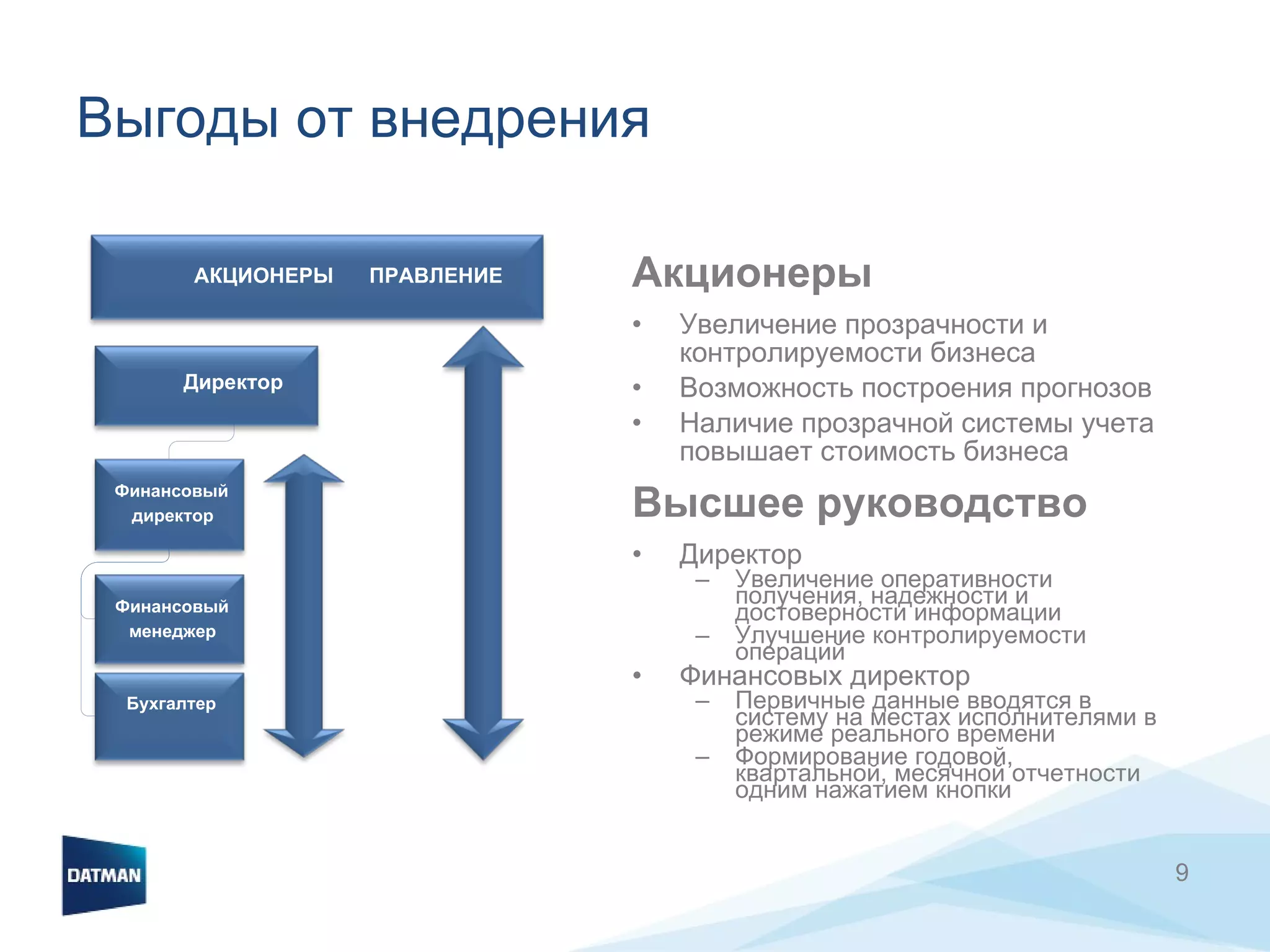 Выгоды от внедрения Акционеры Увеличение прозрачности и контролируемости бизнеса Возможность построения прогнозов  Наличие прозрачной системы учета повышает стоимость бизнеса Высшее руководство Директор Увеличение оперативности получения, надежности и достоверности информации Улучшение контролируемости операций Финансовых директор  Первичные данные вводятся в систему на местах исполнителями   в режиме реального времени Формирование годовой, квартальной, месячной отчетности одним нажатием кнопки Директор Финансовый директор АКЦИОНЕРЫ ПРАВЛЕНИЕ Бухгалтер Финансовый  менеджер  